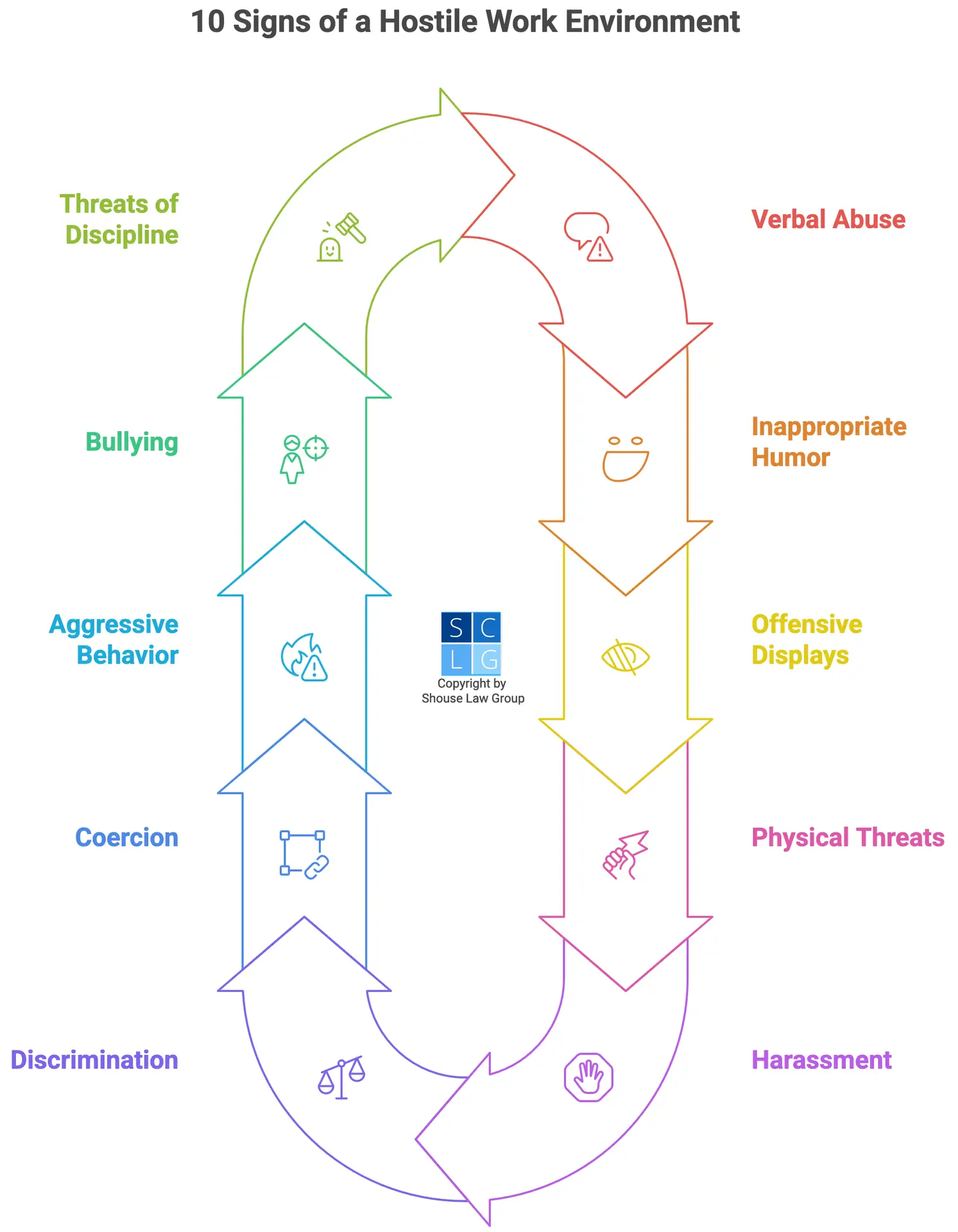 Graphic that shows 10 signs of a hostile work environment, such as coercion, bullying, and harassment