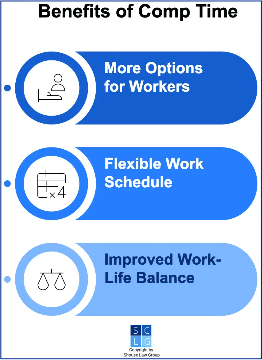 Graphic that shows benefits of comp time, such as work-life balance and flexibility