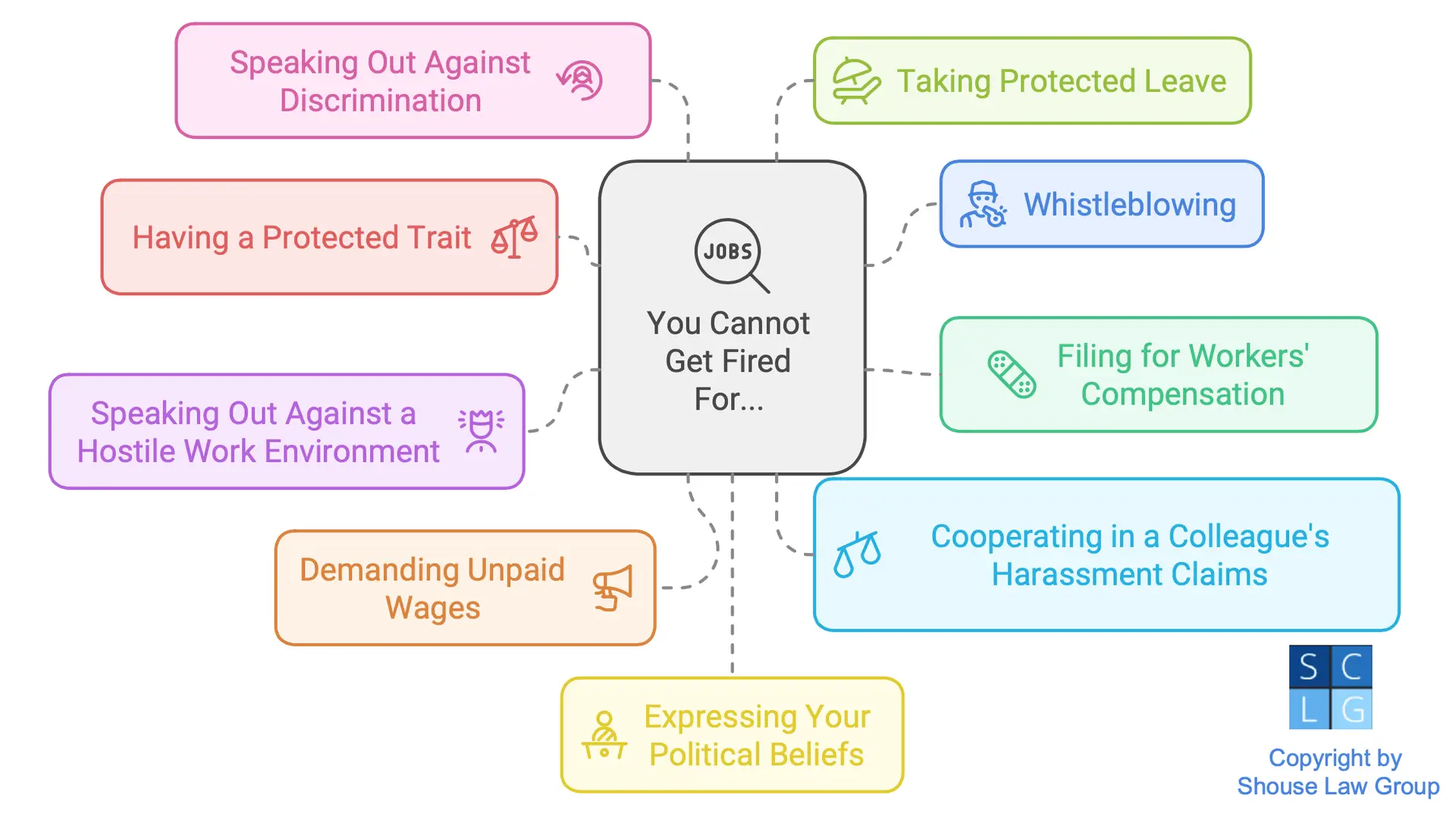 Graphic that shows various grounds for unlawful termination