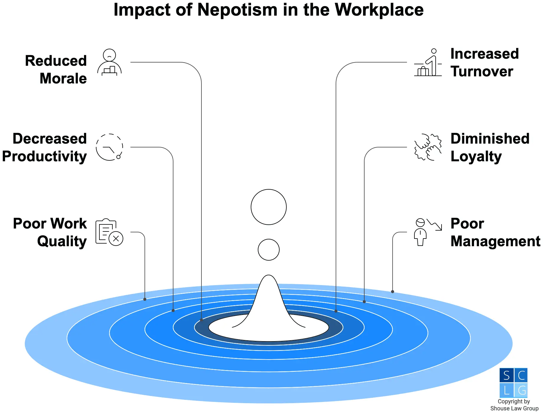 Graphic that shows cons of nepotism in the workplace, such as reduced morale and poor productivity