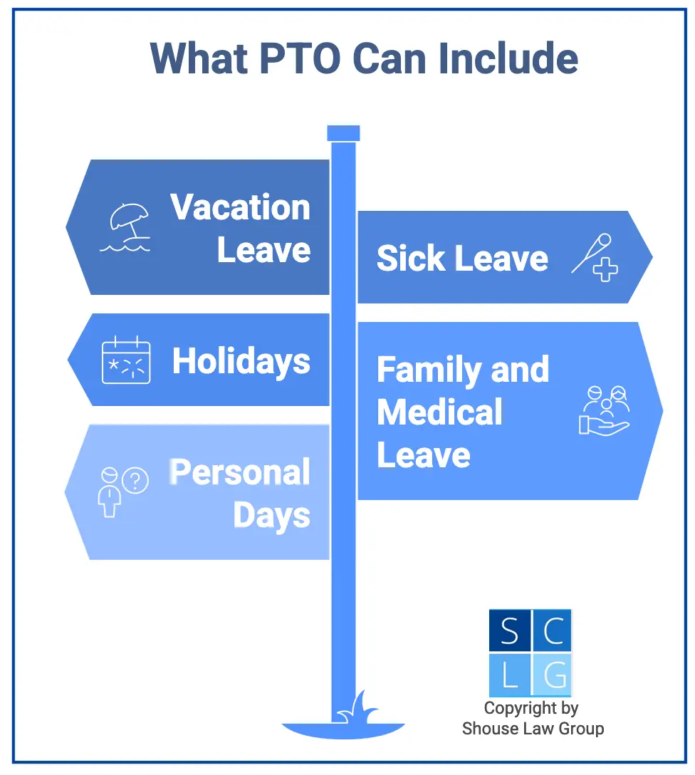 Graphic that shows components of PTO, such as vacation and holidays