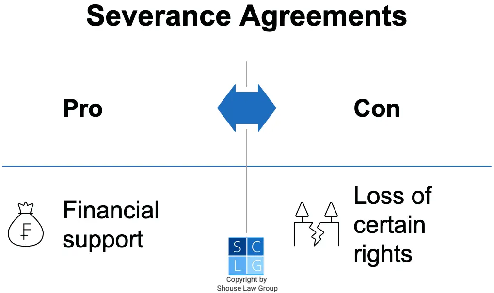 Graphic that shows pro and con of severance packages, which usually requires accepting pay in exchange for giving up certain rights