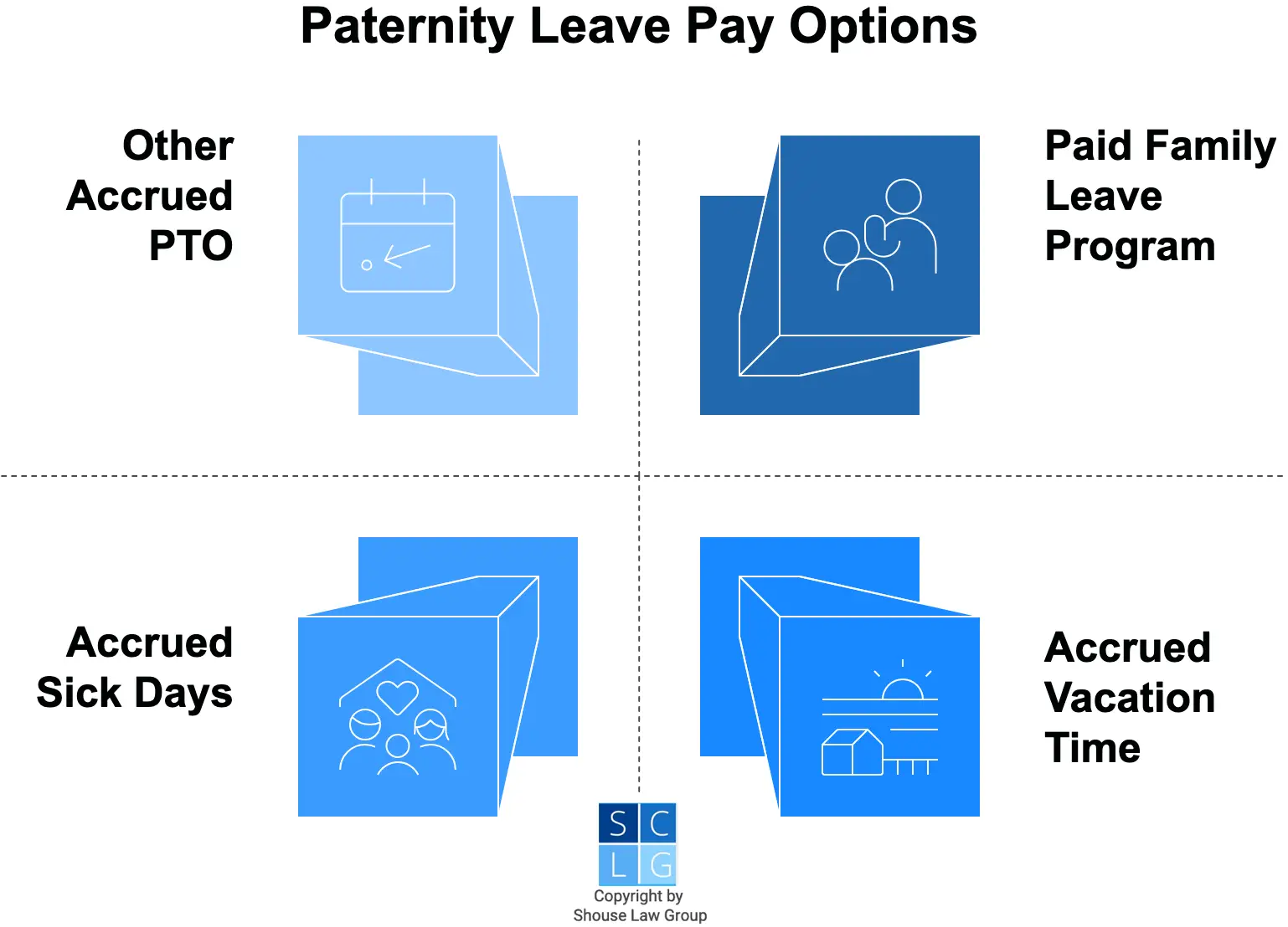 Graphic that shows ways to get paid on paternity leave, such as using accrued paid time off. 