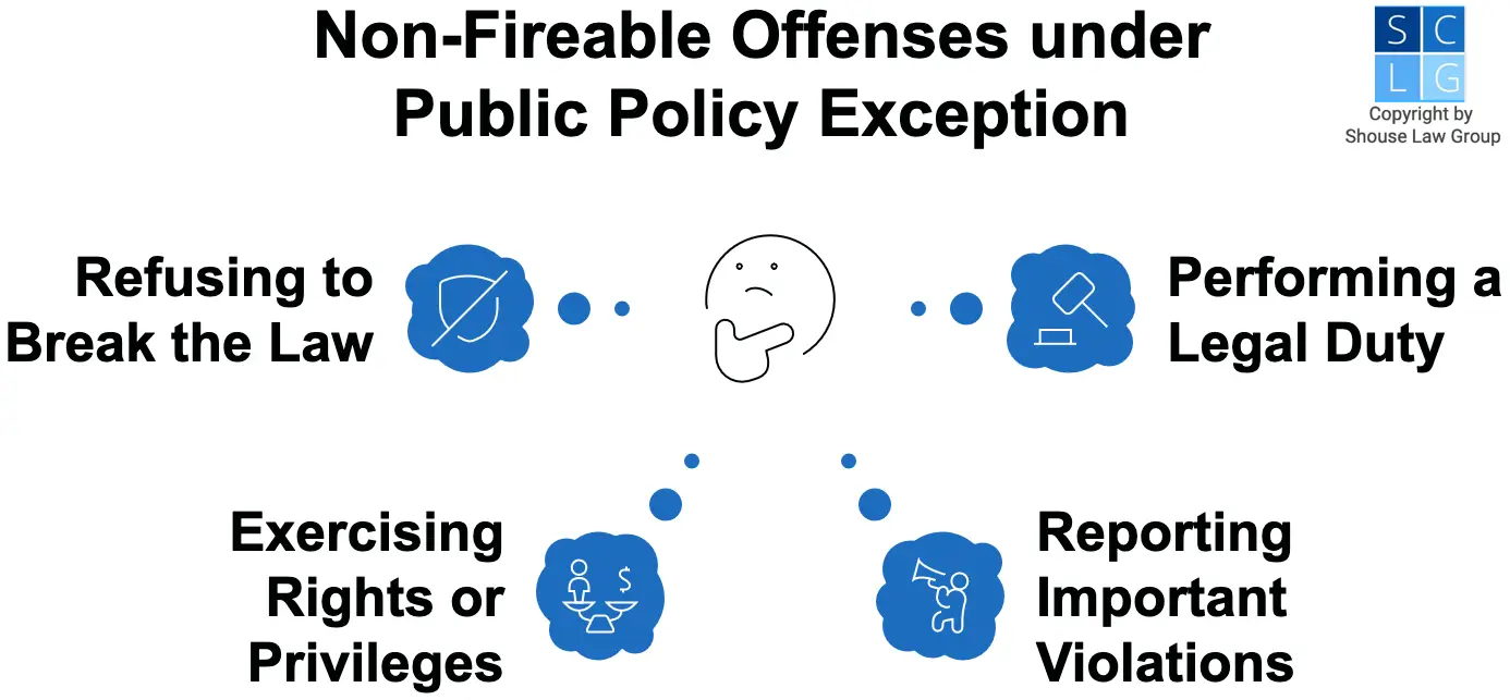 graphic that shows non-fireable offenses, such as refusing to break the law
