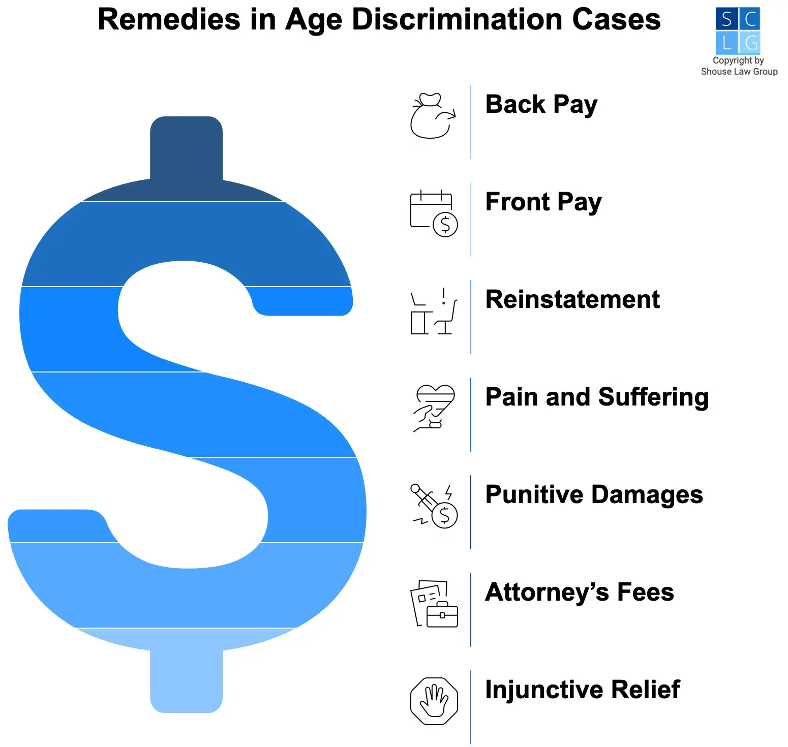 Graphic that shows remedies in age discrimination cases in California, such as back pay and job reinstatement