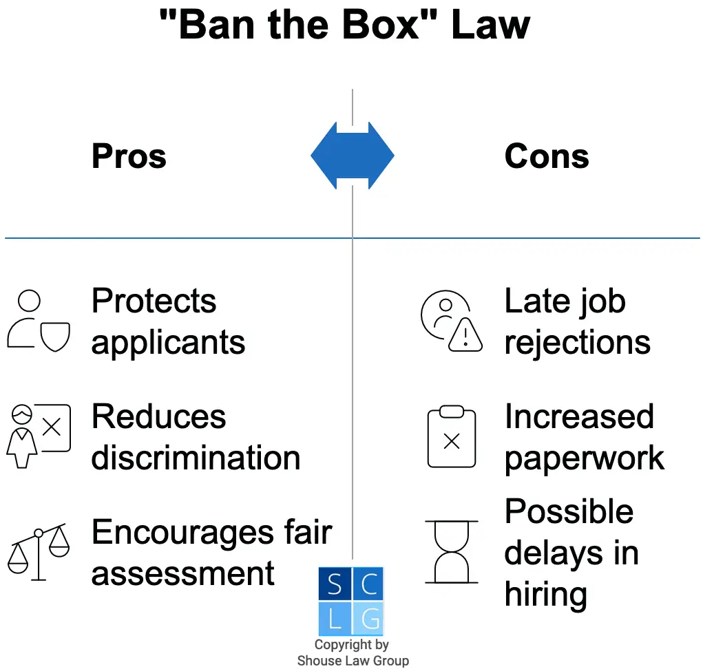 Graphic of pros and cons of the ban the box law in California. 