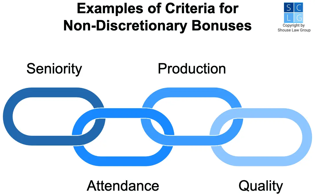 Graphic that shows common grounds of non-discretionary bonuses, such as seniority and production
