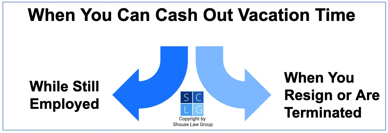 Graphic that shows you can cash out vacation time while employed or after resignation/termination