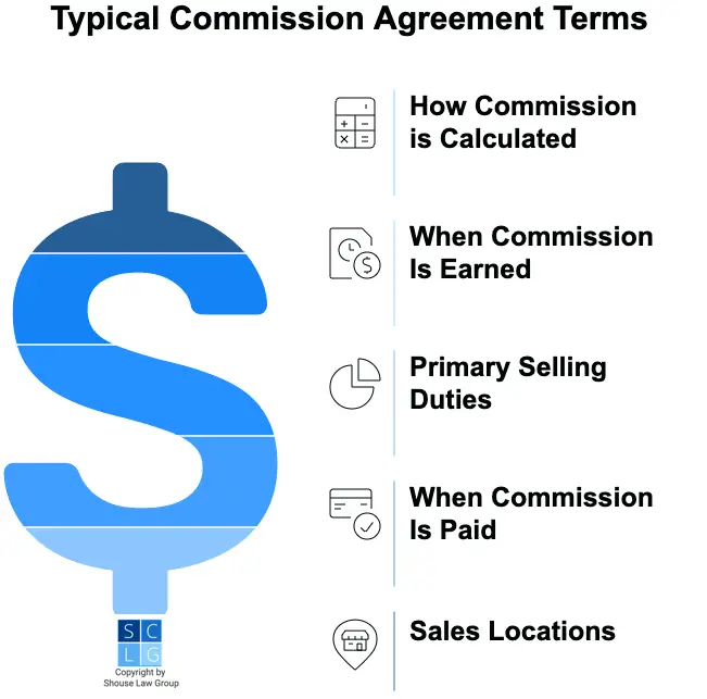 Graphic that shows common terms of commission pay agreements, such as when the commission is earned and paid out