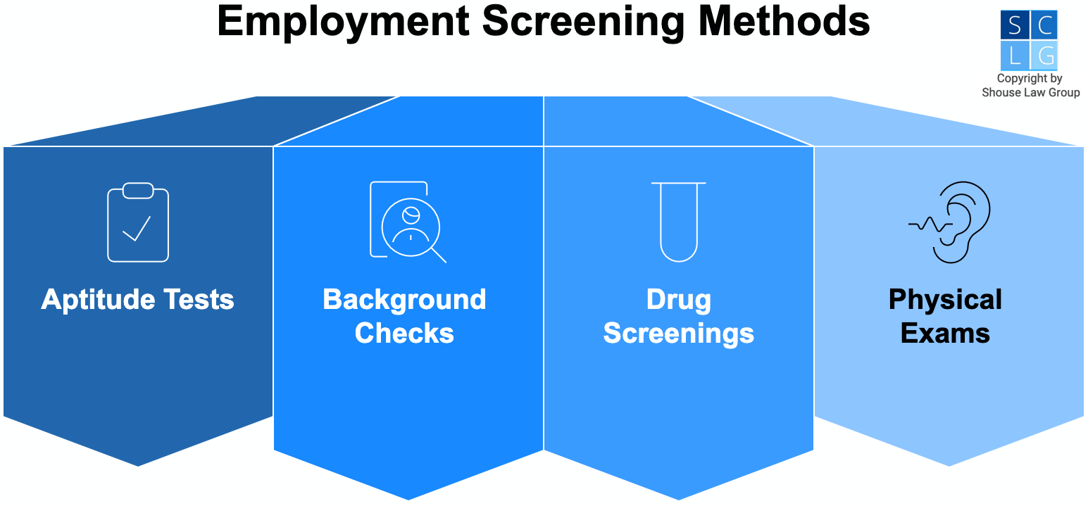Graphic that shows common conditions of a conditional offer of employment, such as aptitude tests and physicals