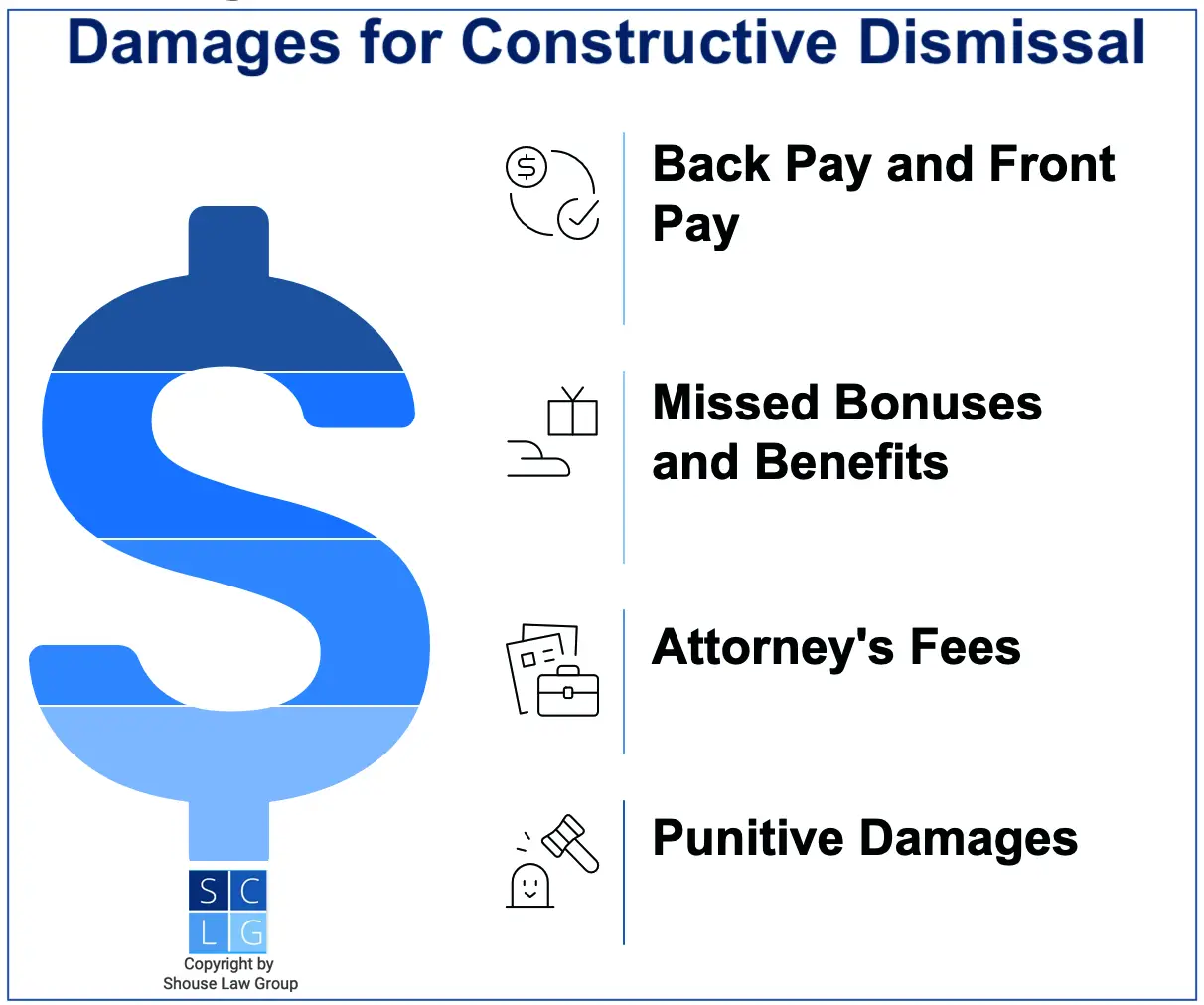 Graphic that shows remedies for constructive termination, such as back pay and attorney's fees