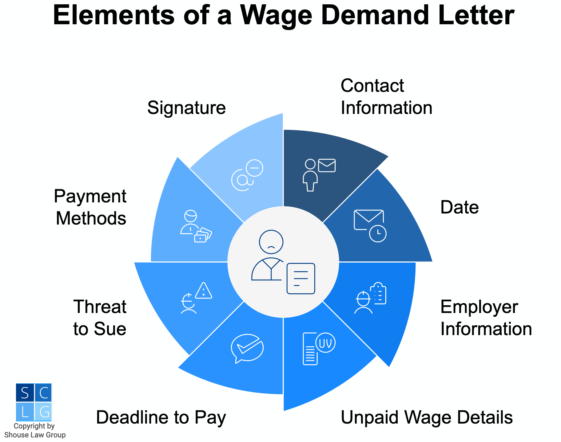 Graphic that shows elements of a demand letter for unpaid wages, such as amount of unpaid wages and a threat to sue if they remain unpaid after the deadline