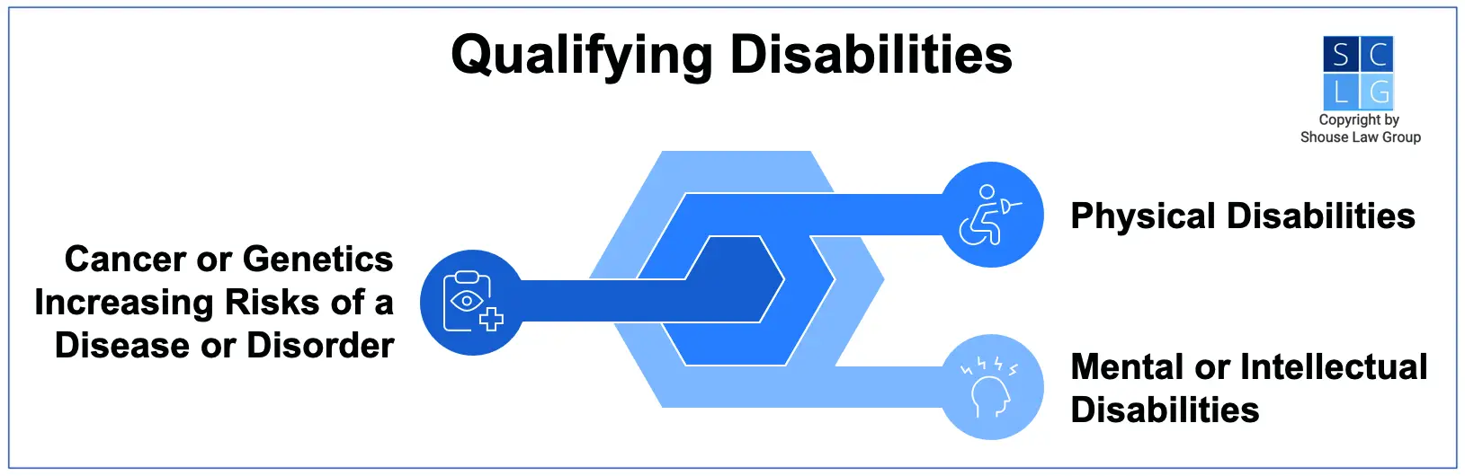 Graphic that shows qualifying disabilities under the ADA