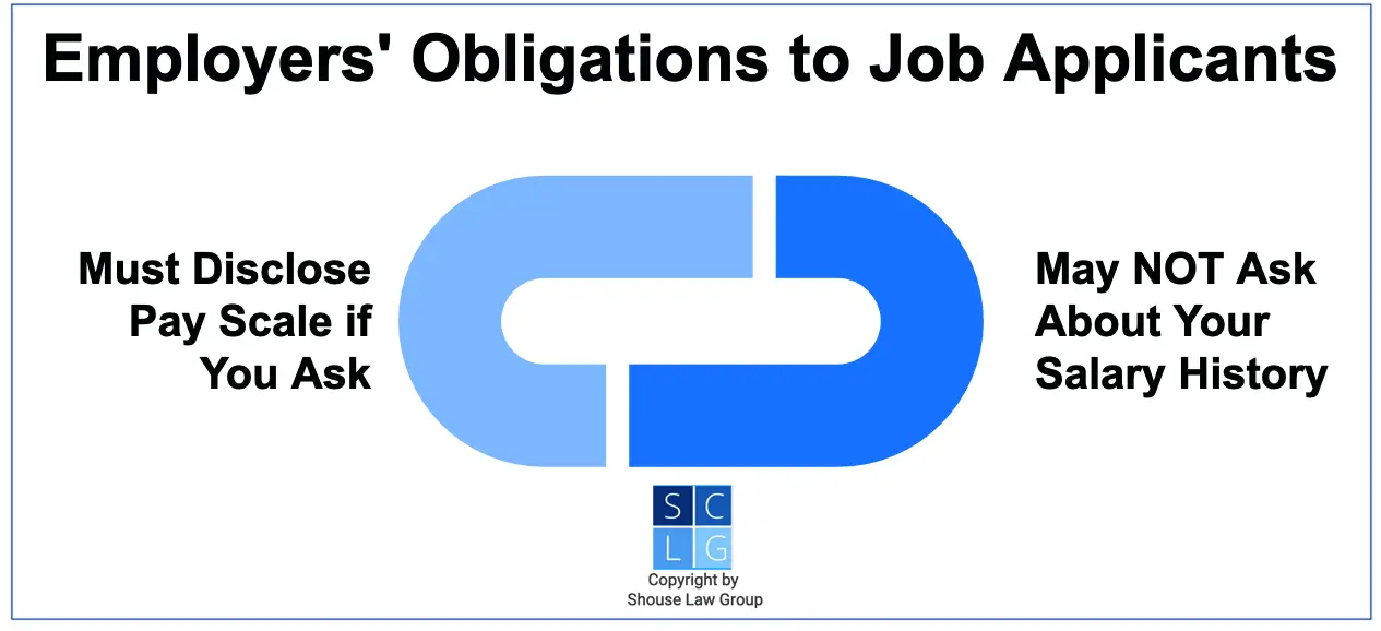 Graphic that shows employers may not ask job applicants about salary history but must provide pay scale if asked