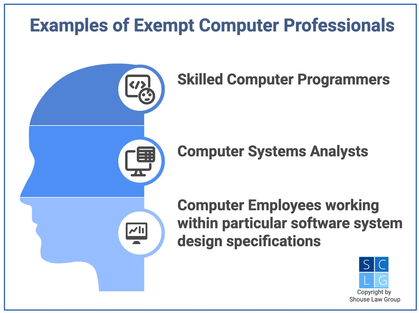 Graphic that shows different types of exempt computer professionals in California labor law