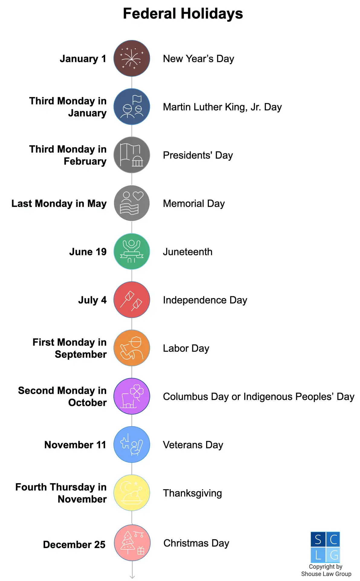 Graphic that shows list of all 11 federal holidays