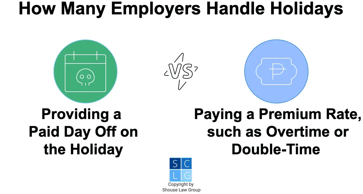 Graphic that shows employers often provide paid time off or premium pay for holidays, though they do not have to