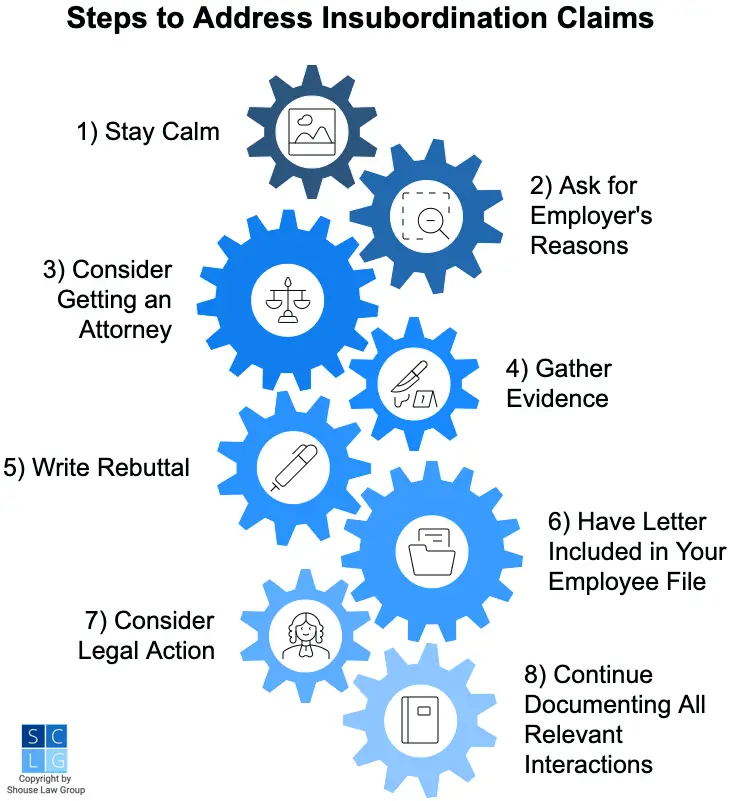 Graphic that shows what to do if you are accused of insubordination, such as writing a rebuttal letter and consulting an attorney