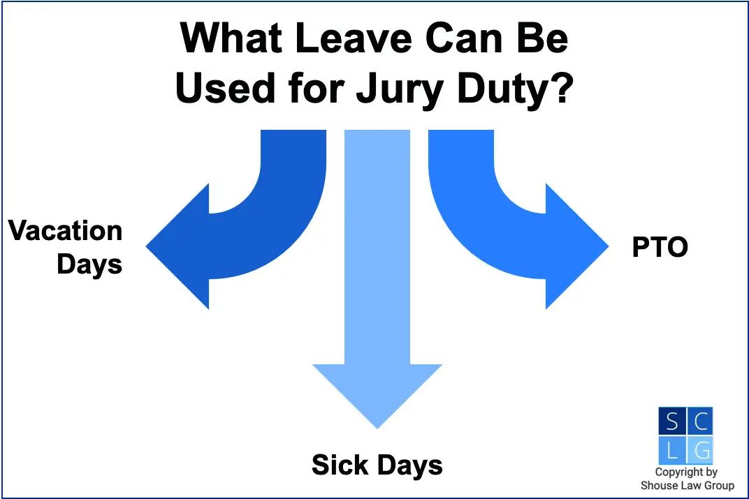 Graphic that shows types of leave you can take for jury service, such as sick leave and vacation days