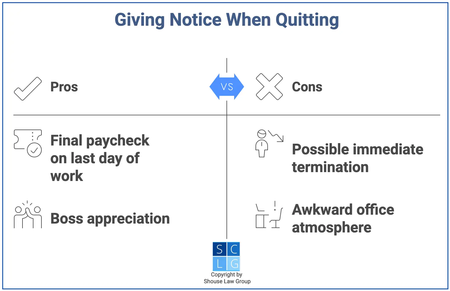 Graphic that shows pros and cons of giving notice when quitting a job