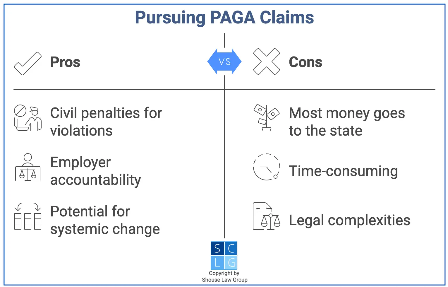 Graphic that shows pros and cons of PAGA claims in California