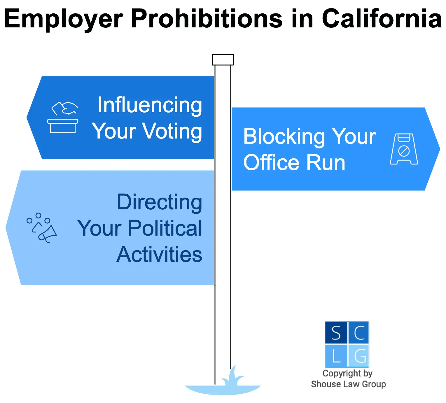 Graphic that shows employer prohibitions re. political activities, such as they cannot block your running for office and they cannot influence your vote