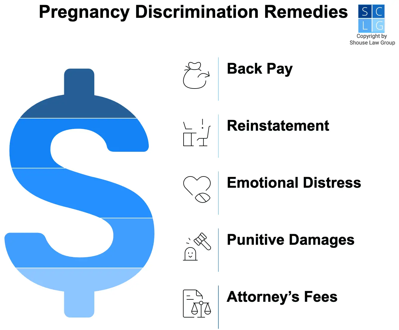 Graphic that shows remedies in California pregnancy discrimination cases such as back pay and emotional distress