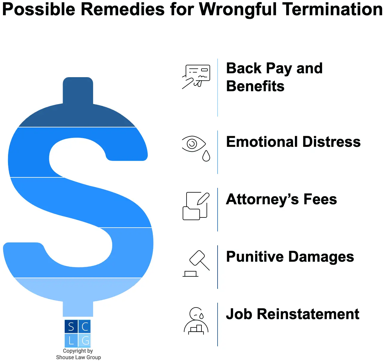 Graphic that shows remedies for wrongful termination, such as job reinstatement and back pay