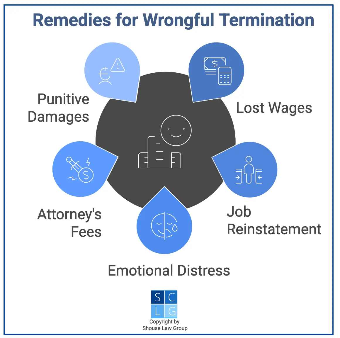 Graphic that shows remedies for wrongful termination in California, such as back pay and job reinstatement