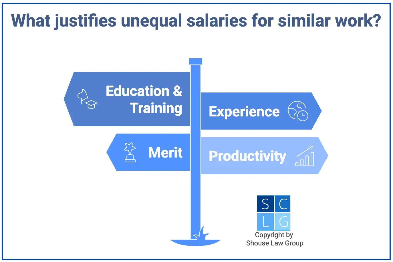 Graphic that shows justifications for wage differentials, such as bona fide factors, seniority, merit, and productivity