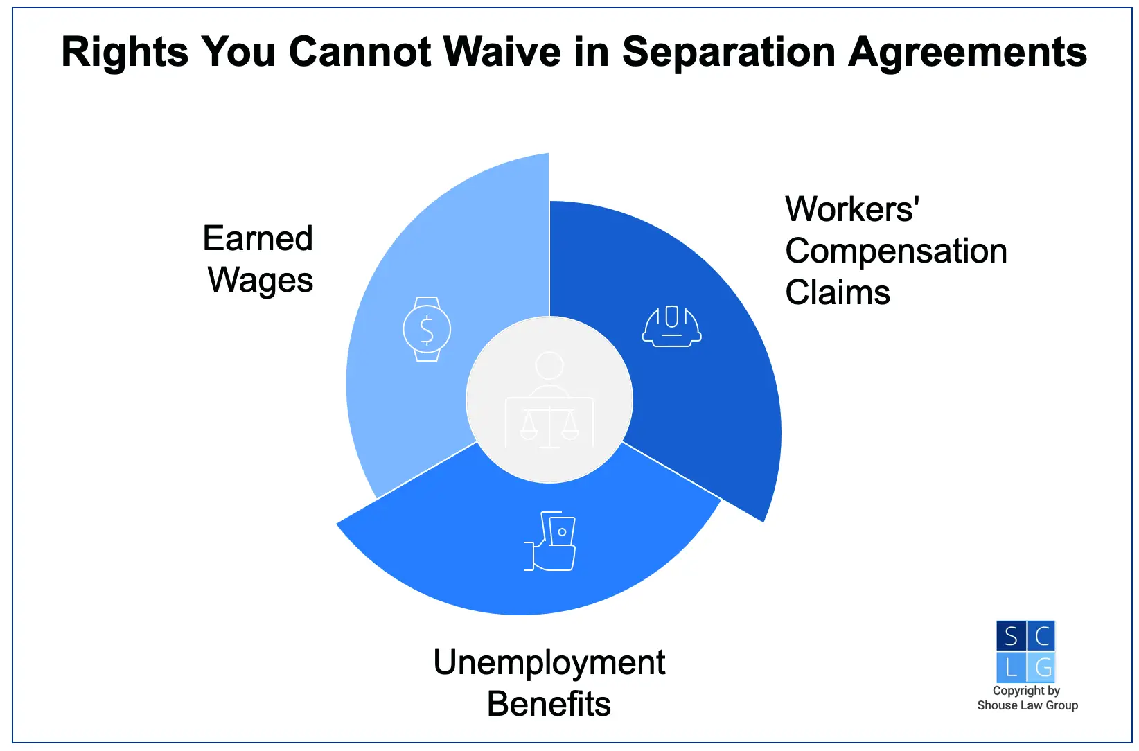 Graphic that shows rights you cannot waive in separation agreements, such as earned wages and workers' comp
