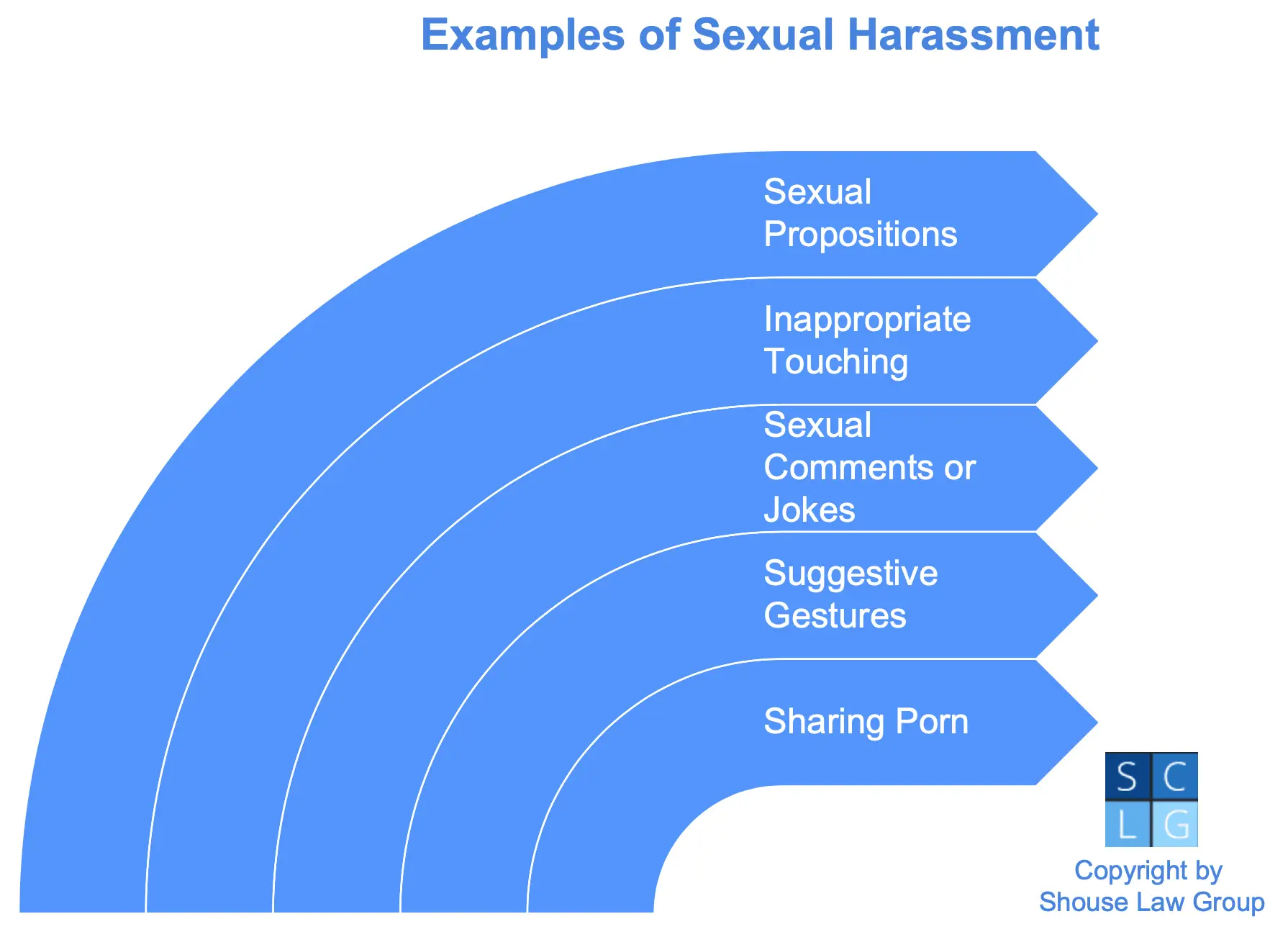 Graphic spelling out five examples of sexual harassment in the workplace