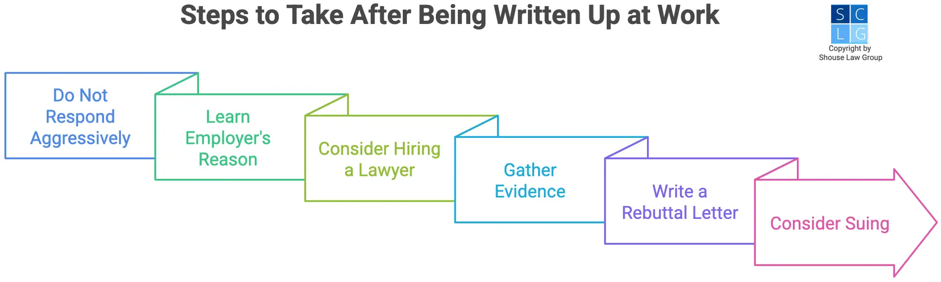 Graphic that shows steps to take after getting written-up at work, such as hiring a lawyer