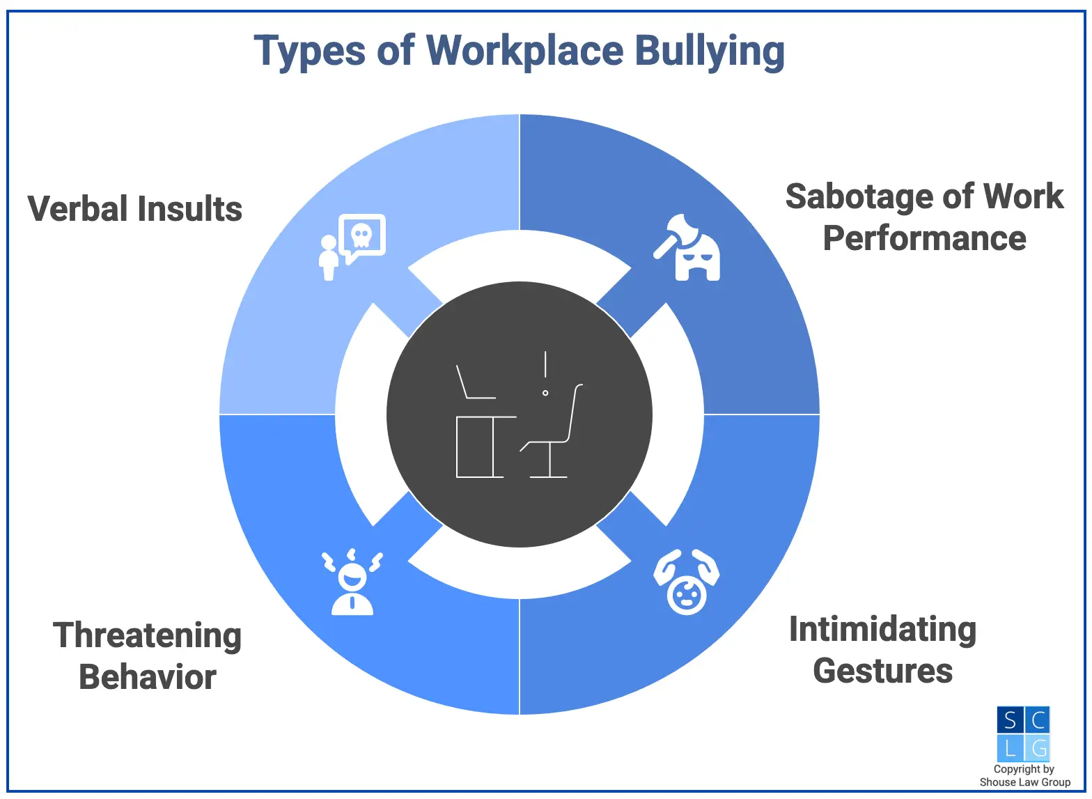 Graphic that shows types of workplace bullying in California, such as work performance sabotage