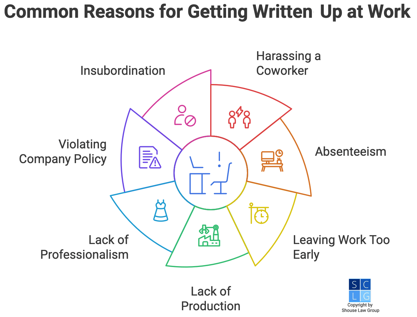 Graphic that shows common reasons for getting written up at work, such as insubordination